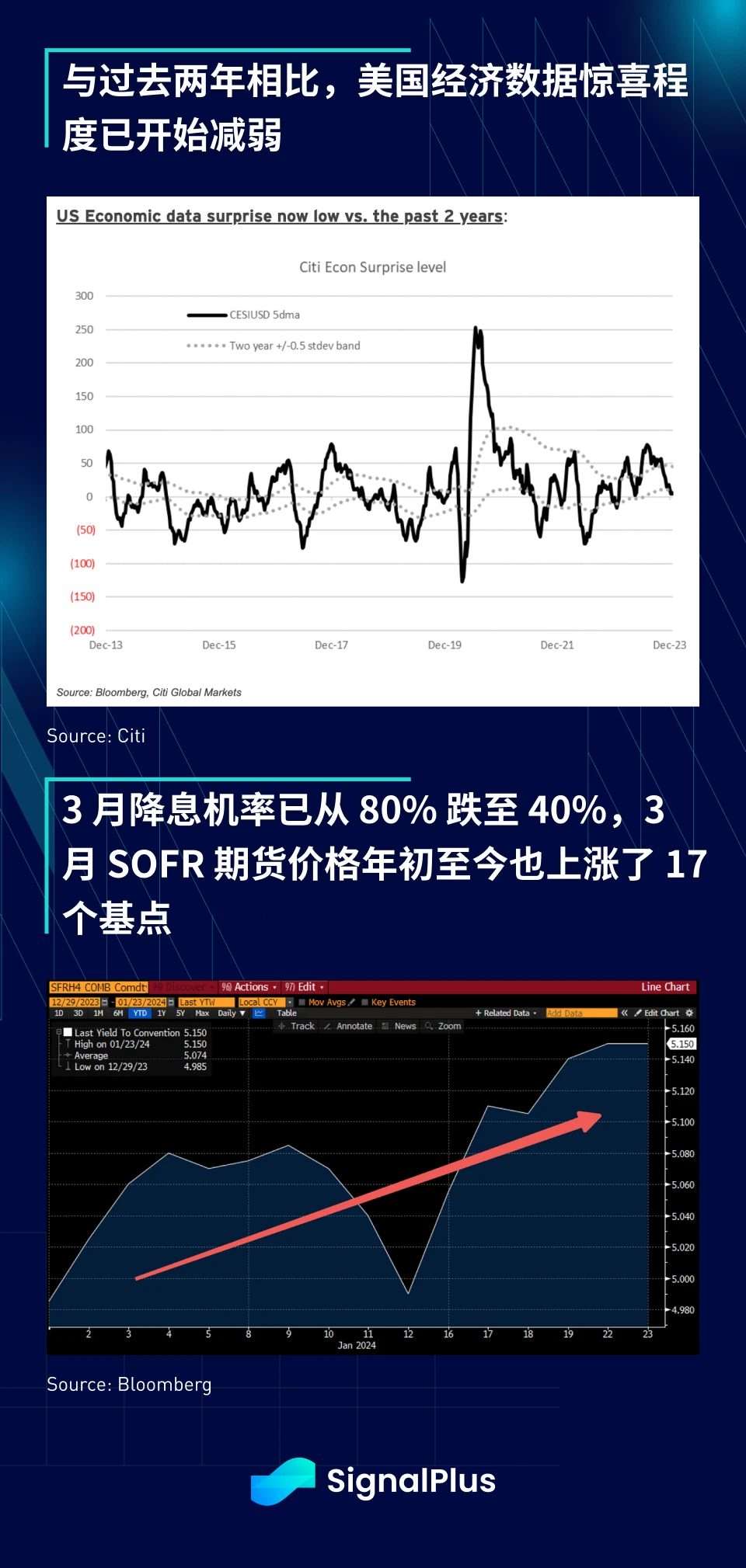 SignalPlus Macro Research Report (20240123): GBTC funds continue to flow out, FTX sells shares