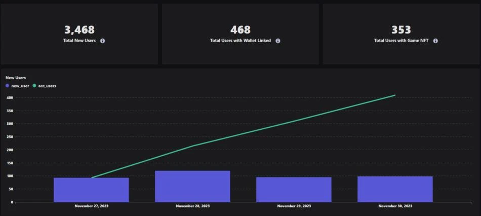 Web3游戏开发者的数据分析指南