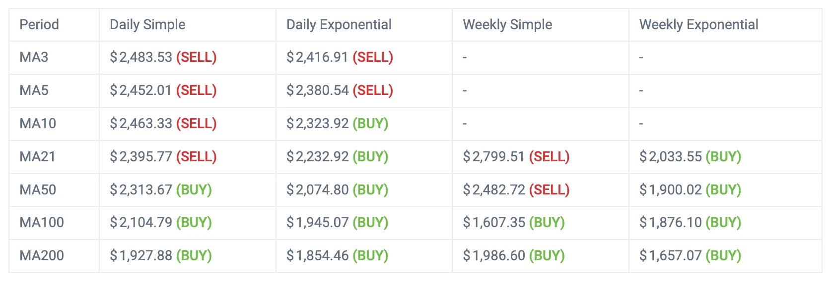 CoinCodex：5日内比特币或再跌10.86%，以太坊上涨8.06%