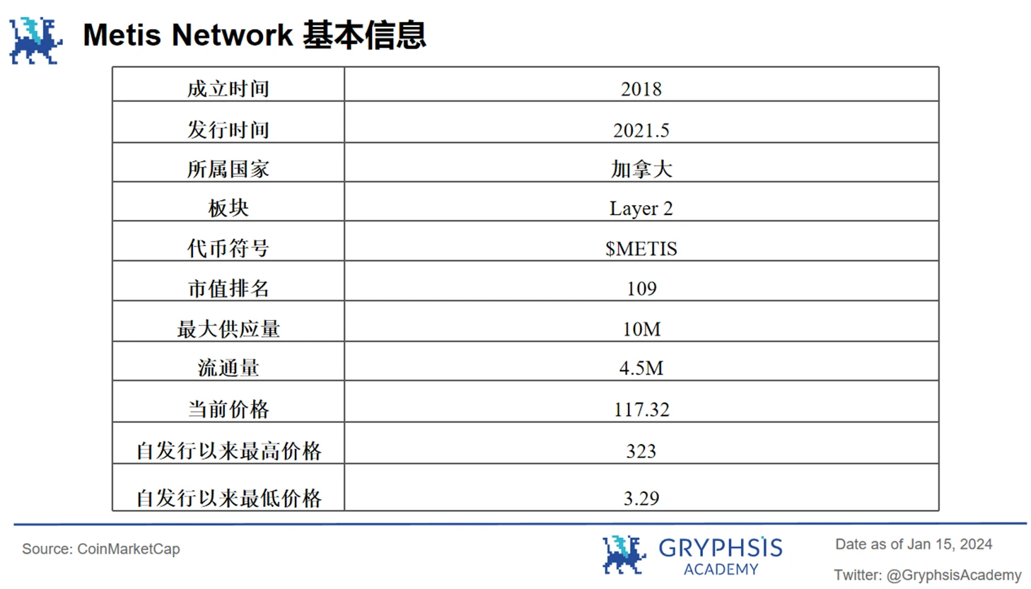 Metis破圈进入L2前五，揭秘其颠覆性去中心化策略背后的秘密