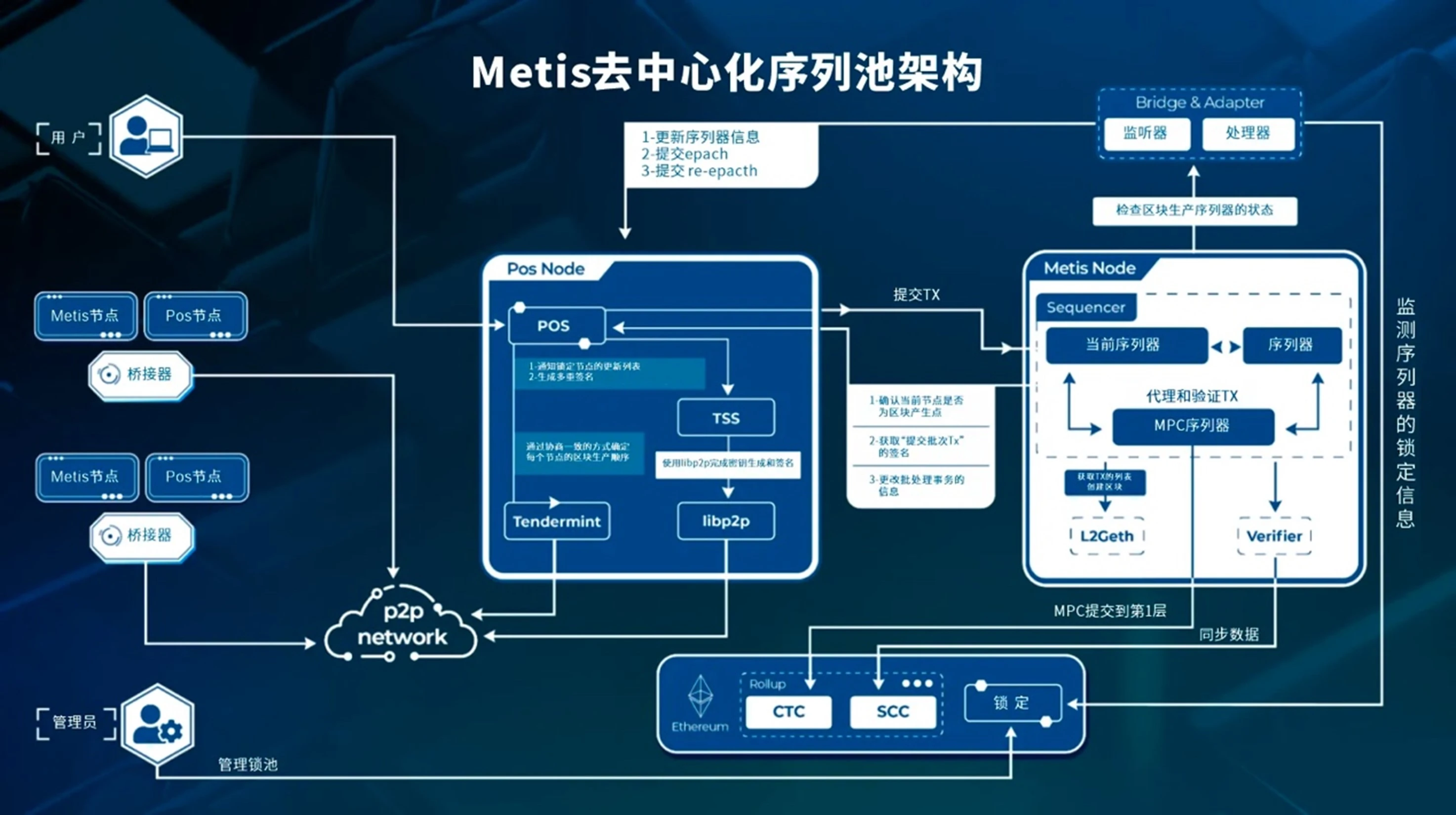 Metis破圈进入L2前五，揭秘其颠覆性去中心化策略背后的秘密