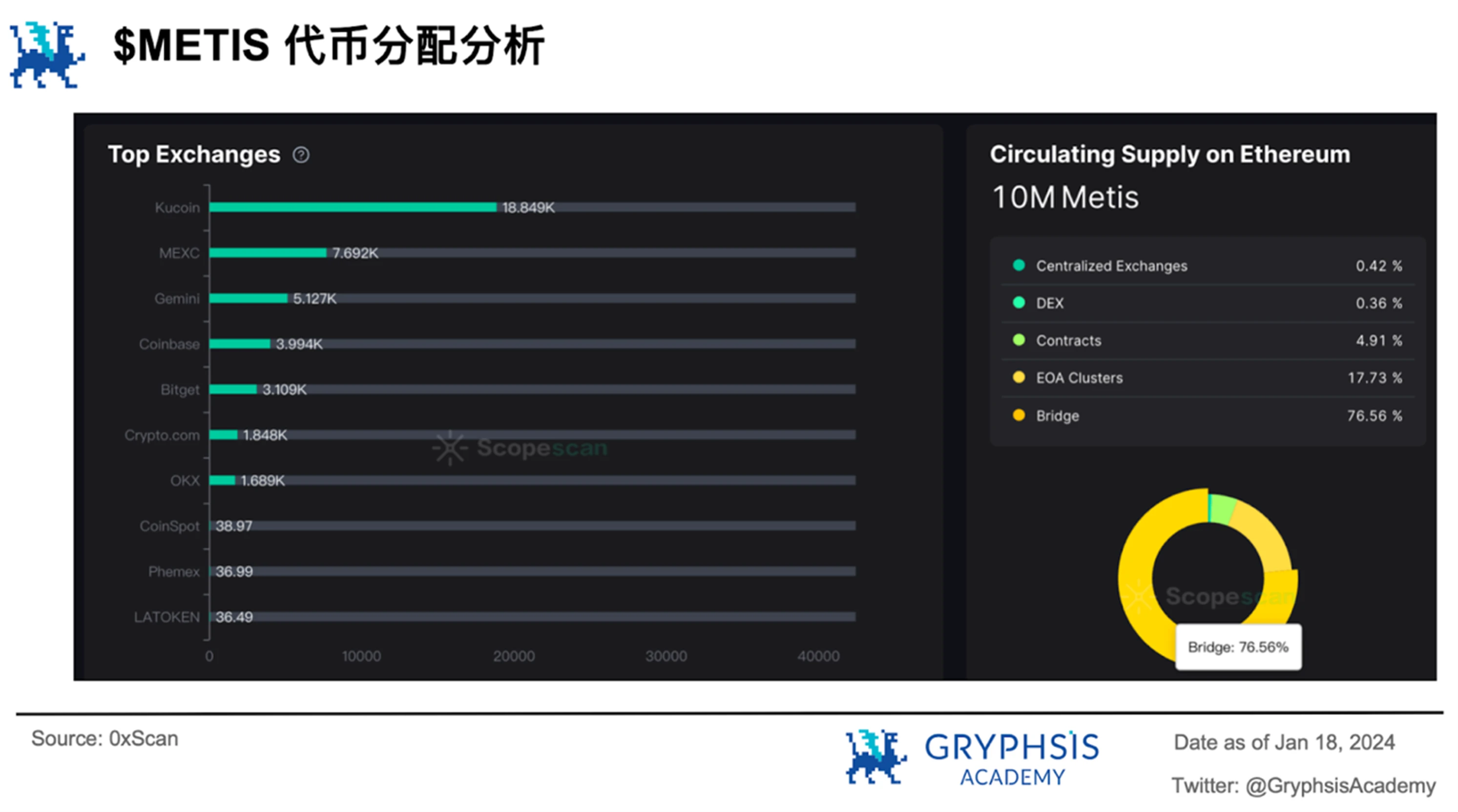 Metis破圈进入L2前五，揭秘其颠覆性去中心化策略背后的秘密