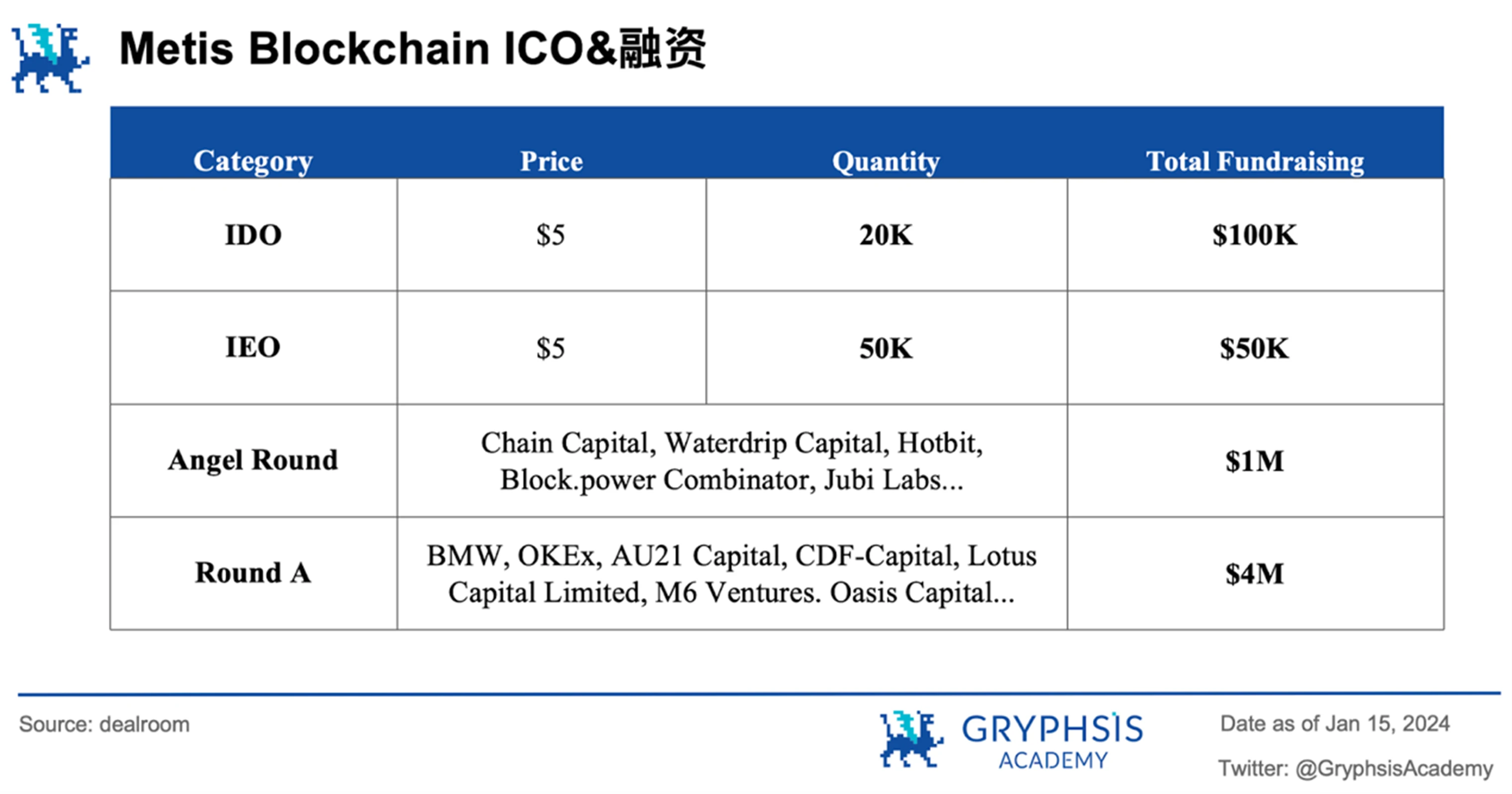 Metis破圈进入L2前五，揭秘其颠覆性去中心化策略背后的秘密