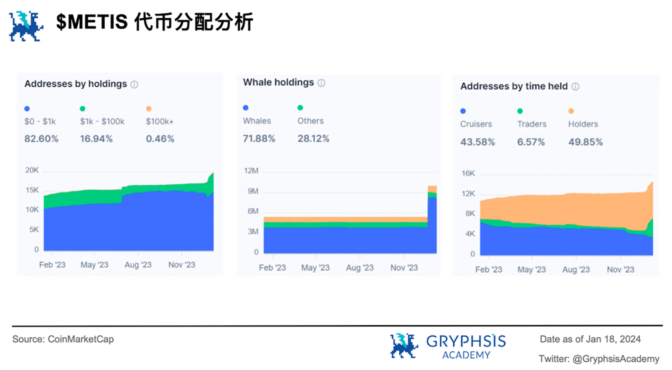 Metis破圈进入L2前五，揭秘其颠覆性去中心化策略背后的秘密