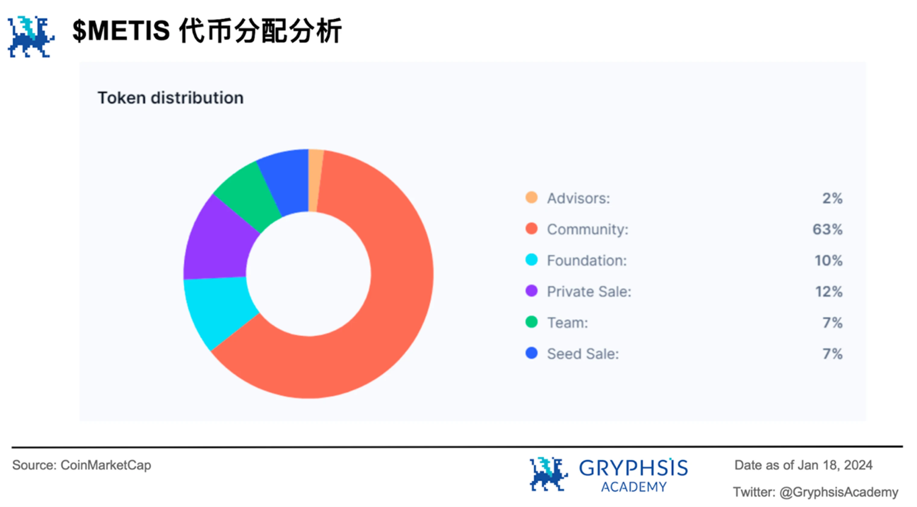 Metis破圈进入L2前五，揭秘其颠覆性去中心化策略背后的秘密