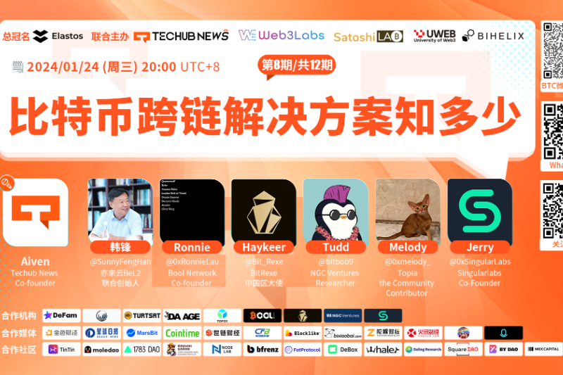 Techub News Space | 比特币跨链解决方案知多少？
