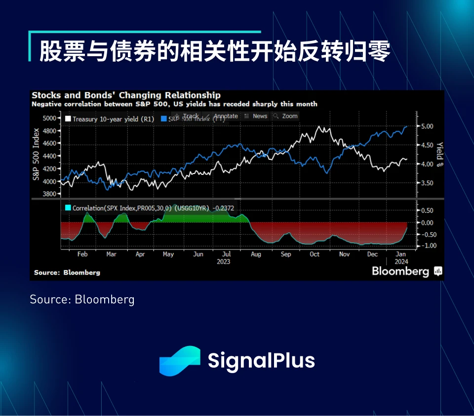 SignalPlus宏观研报(20240124):悲观!市场认为BTC将在年底跌至2万美元以下