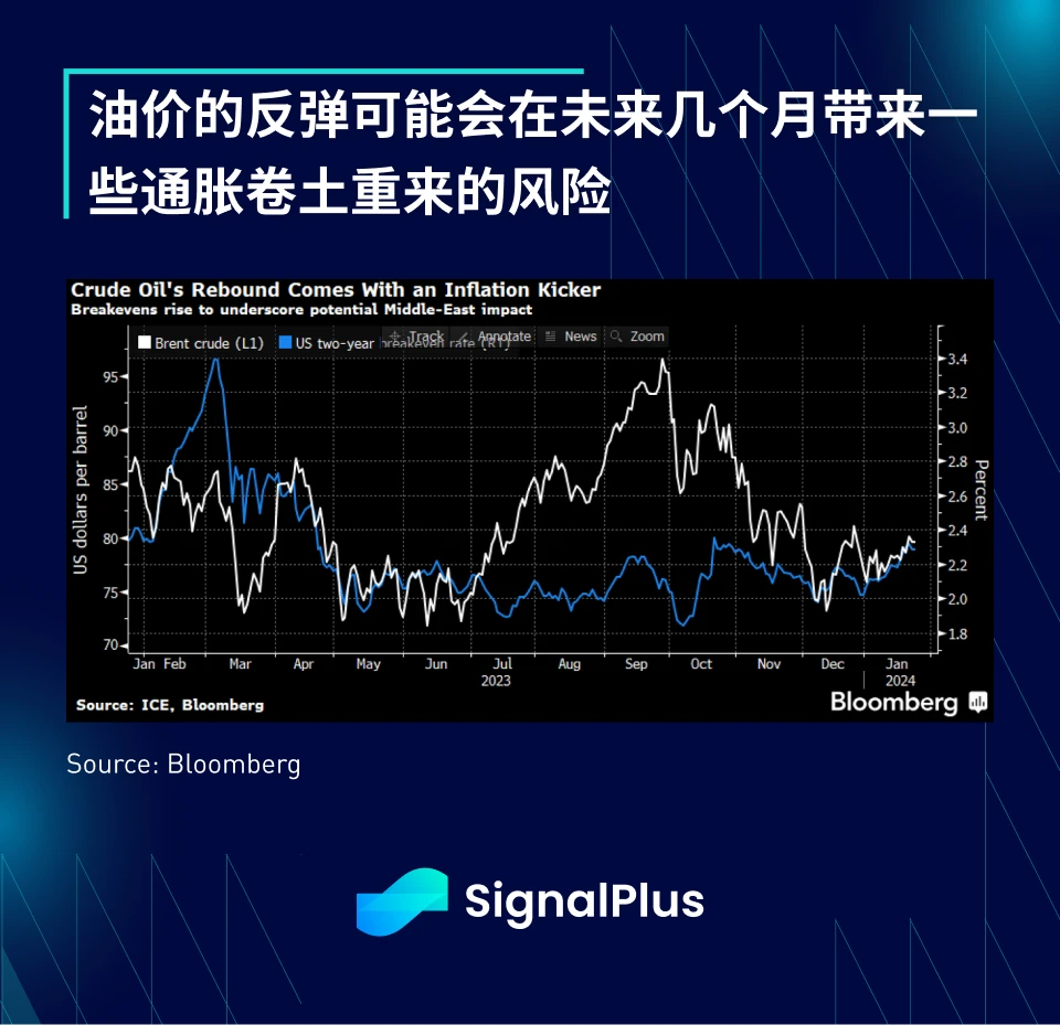 SignalPlus宏观研报(20240124):悲观!市场认为BTC将在年底跌至2万美元以下