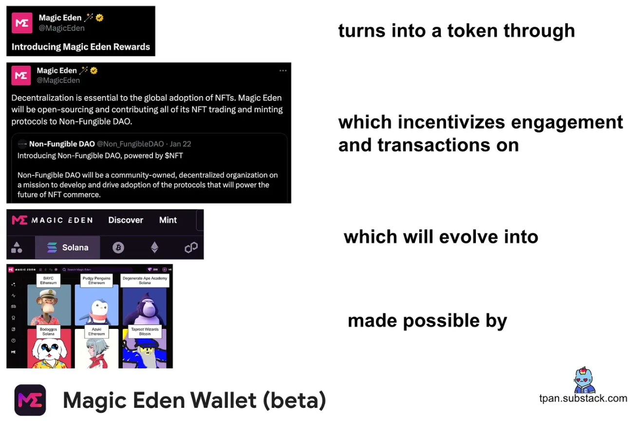Magic Eden的野望与愿景：一统NFT多链市场