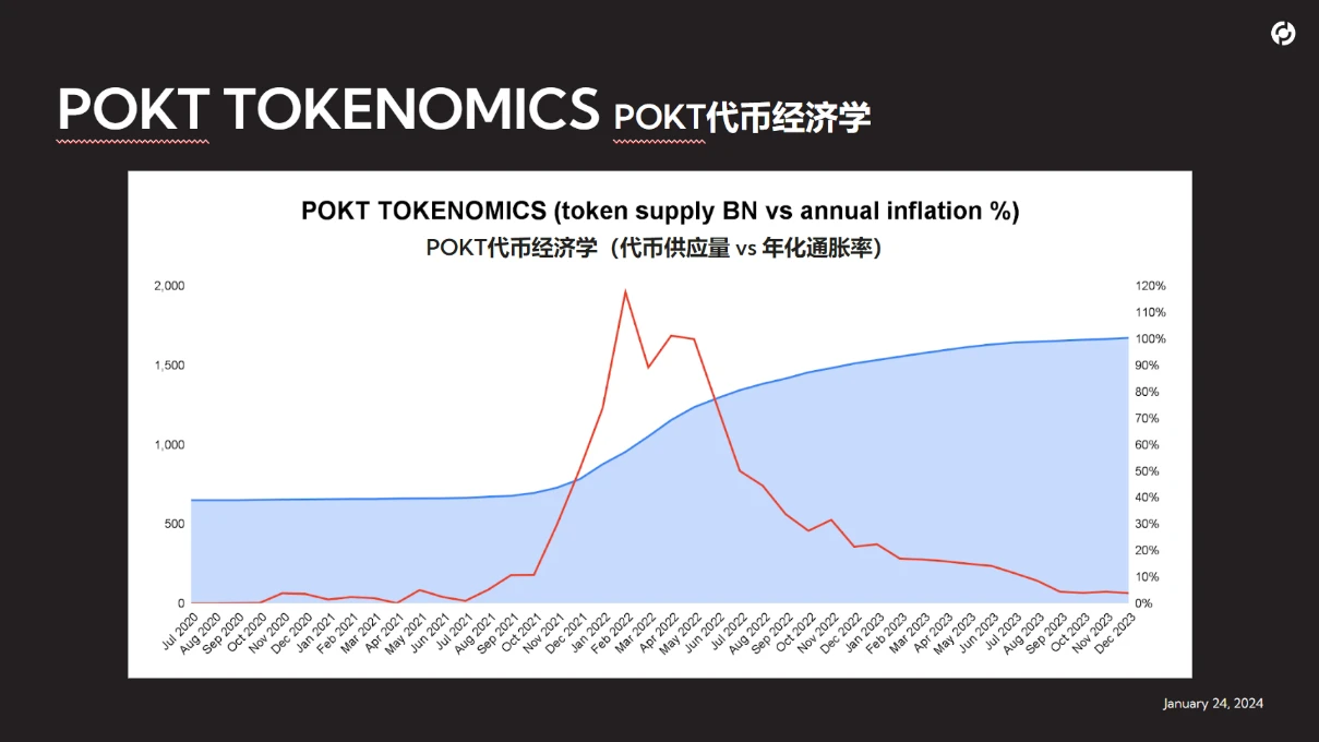 RockTree OG Talks圆桌：对话2024基础设施之星