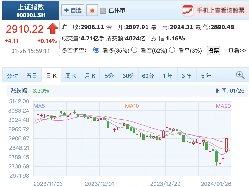 LD Capital宏观周报(1.29)：抢筹中国，挑剔的投资者遇上科技股，万亿新债计划出炉