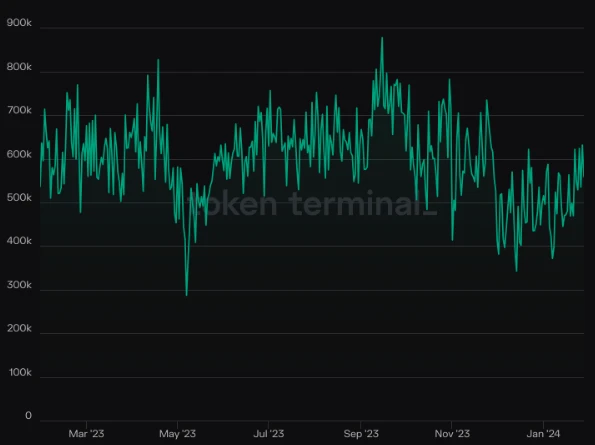 解读蓝盒子团队的BTC L2项目Merlin Chain