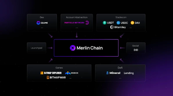解读蓝盒子团队的BTC L2项目Merlin Chain