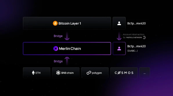 解读蓝盒子团队的BTC L2项目Merlin Chain