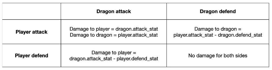 Paradigm CTF 2023解题报告