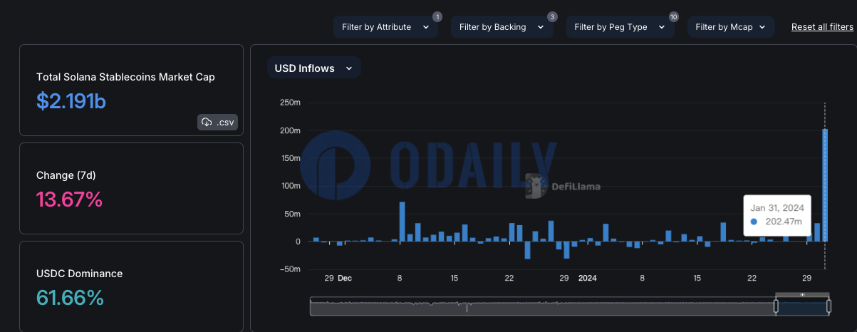 Odaily