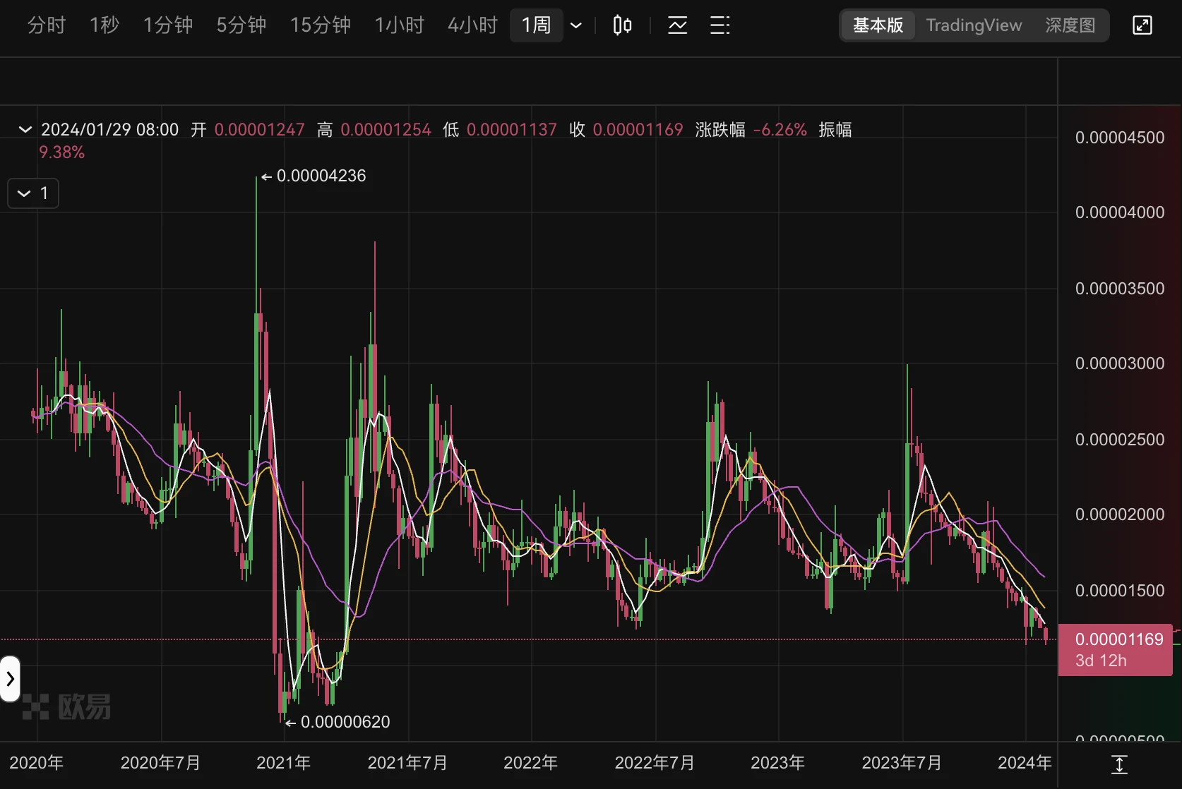 上亿美元XRP被盗，竟来自联创个人账户，Ripple陷透明度质疑