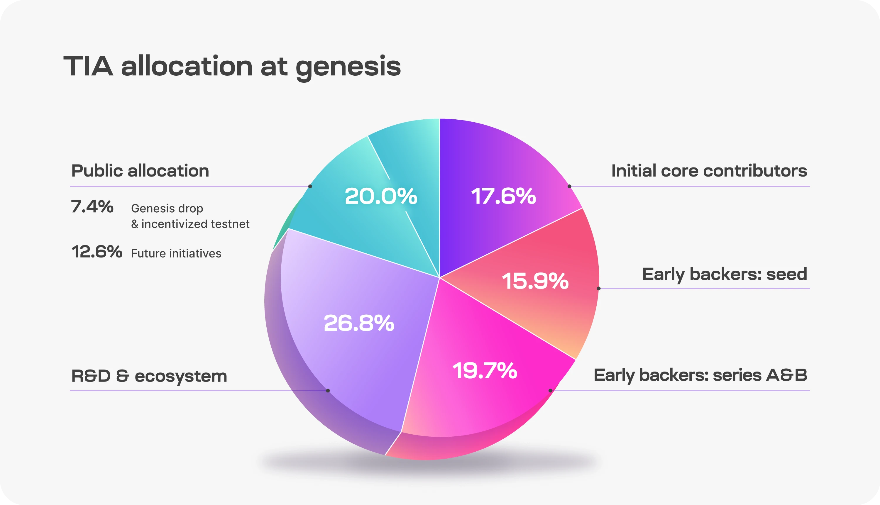 MT Capital研报：DA赛道拆解，Celestia与EigenDA对比研究