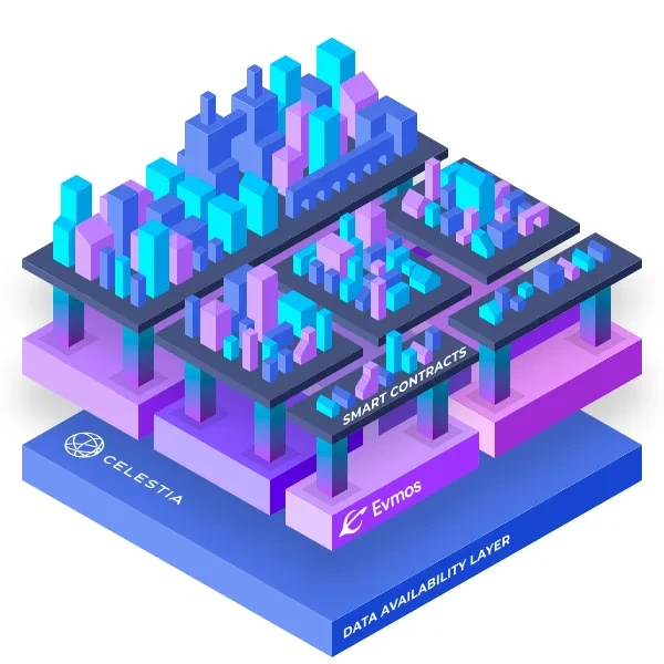 MT Capital研报：DA赛道拆解，Celestia与EigenDA对比研究