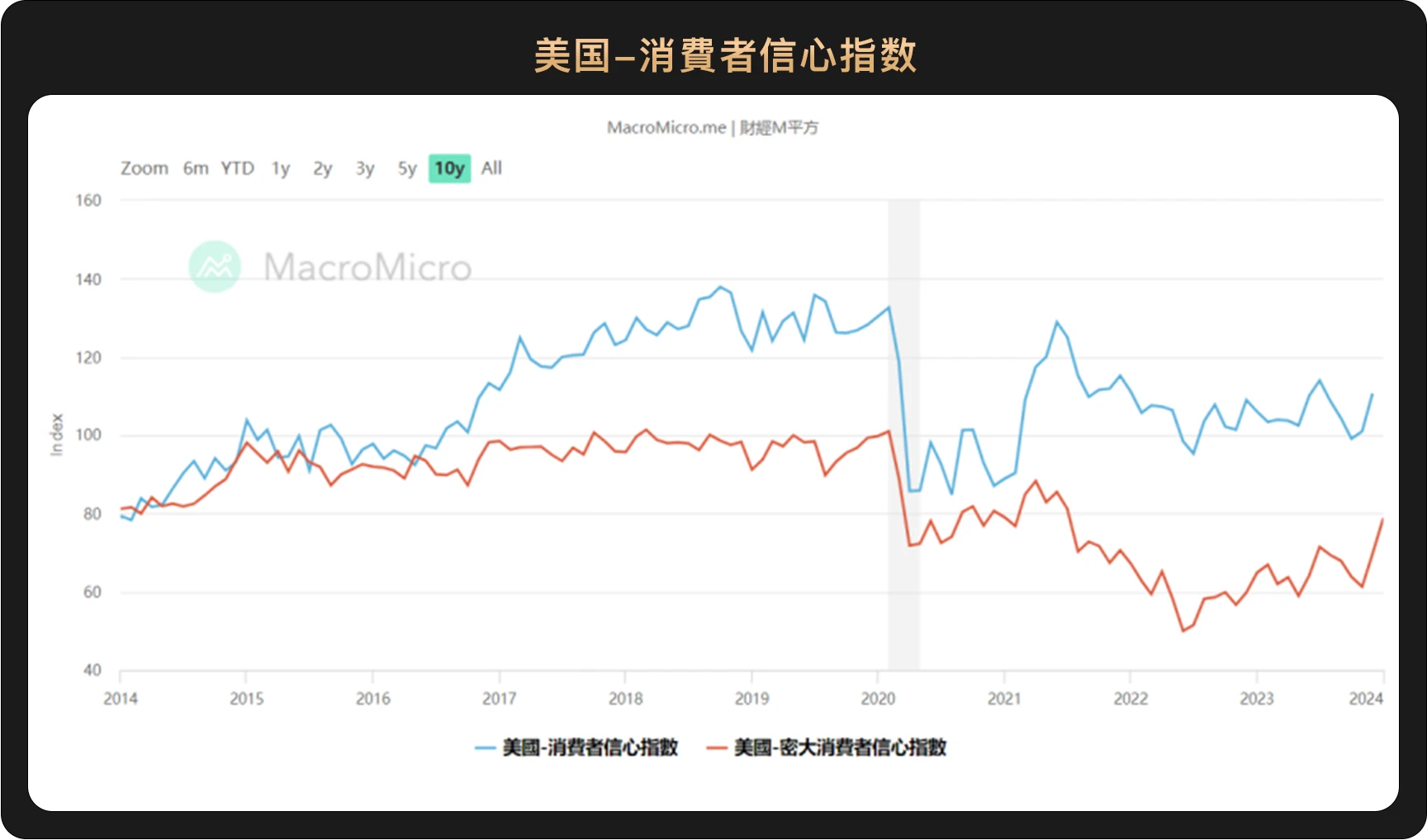 美股发力继续新高，灰度抛盘比特币致加密市场短暂承压