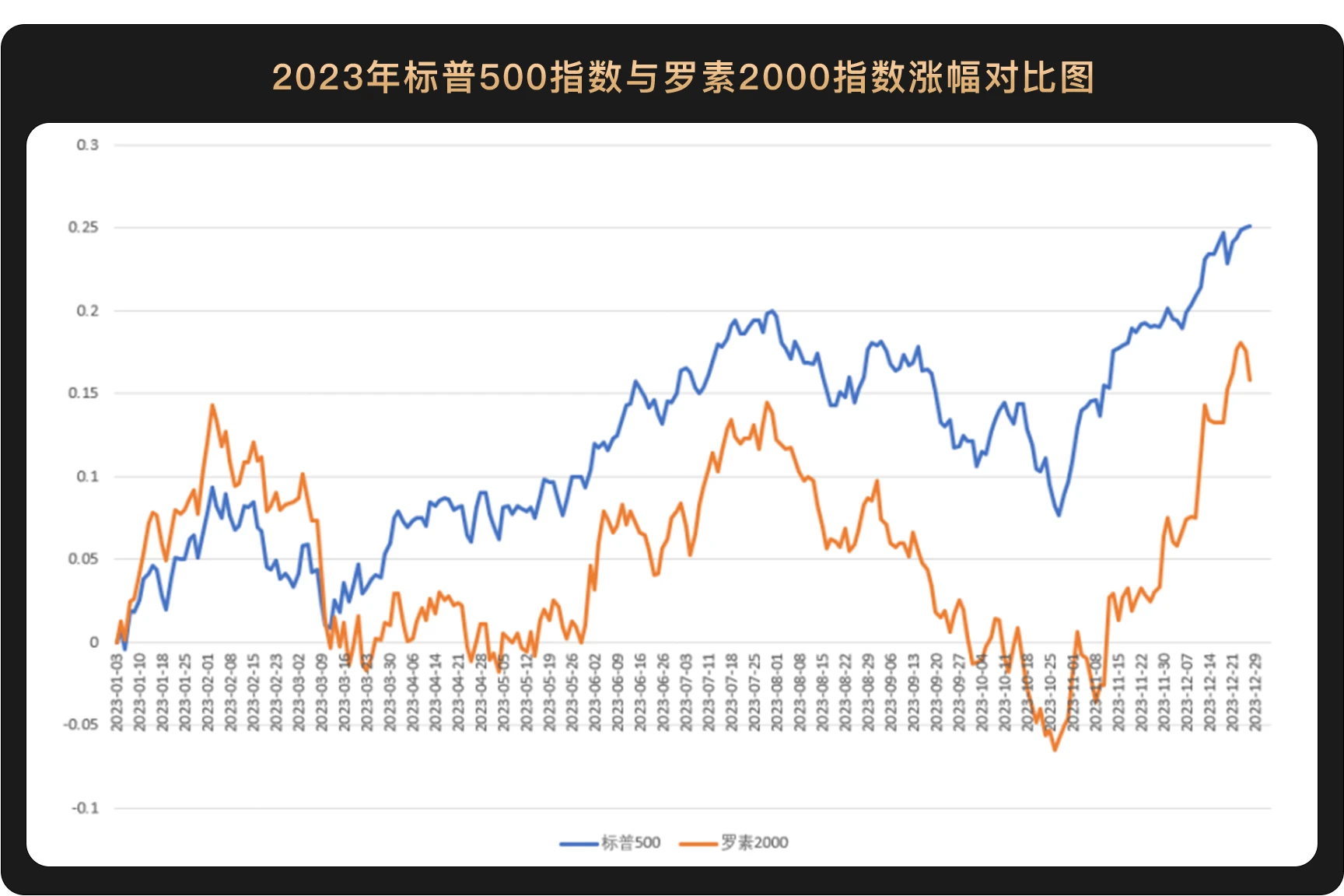 美股发力继续新高，灰度抛盘比特币致加密市场短暂承压