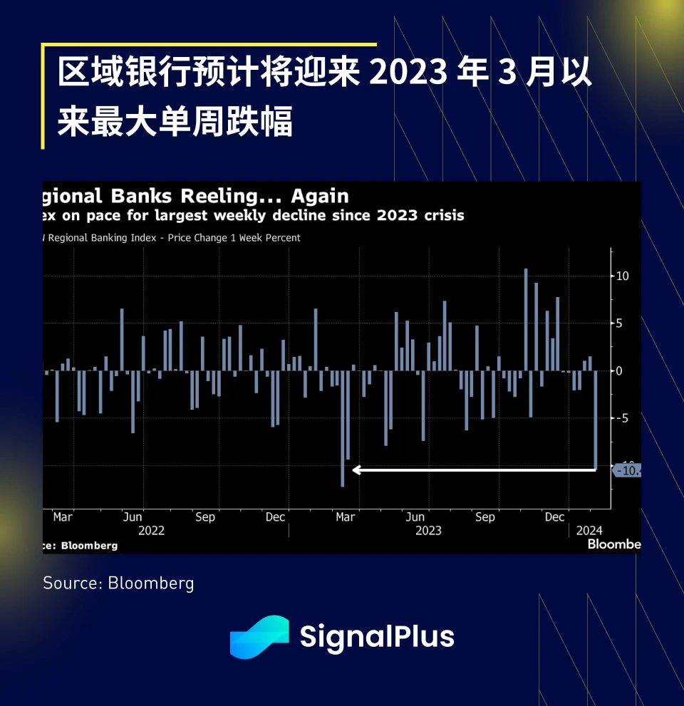 SignalPlus宏观分析(20240202):美国经济数据良好,推动股票全面上涨