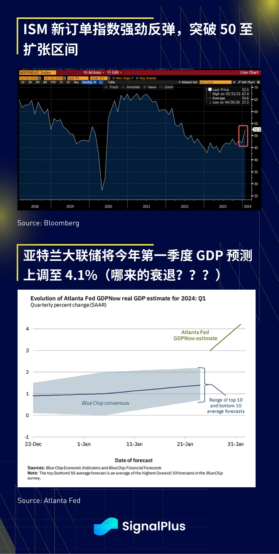 SignalPlus宏观分析(20240202):美国经济数据良好,推动股票全面上涨