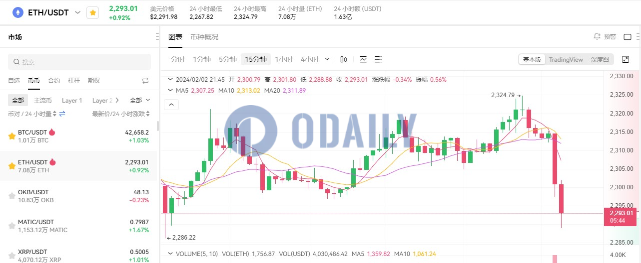 Odaily