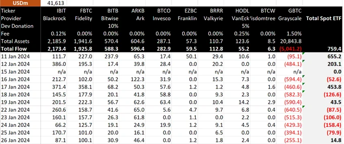 比特币现货ETF的胜负手？灰度胜诉SEC及比特币现货ETF情况