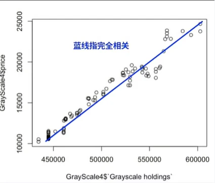 比特币现货ETF的胜负手？灰度胜诉SEC及比特币现货ETF情况