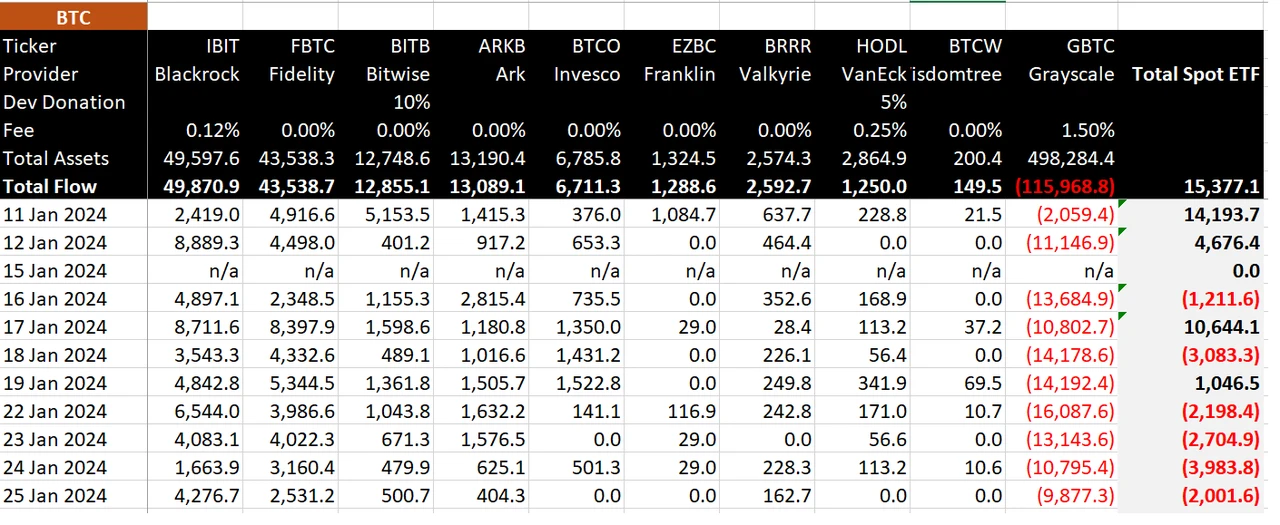 比特币现货ETF的胜负手？灰度胜诉SEC及比特币现货ETF情况