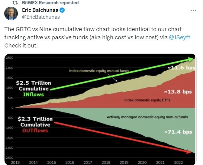 比特币现货ETF的胜负手？灰度胜诉SEC及比特币现货ETF情况