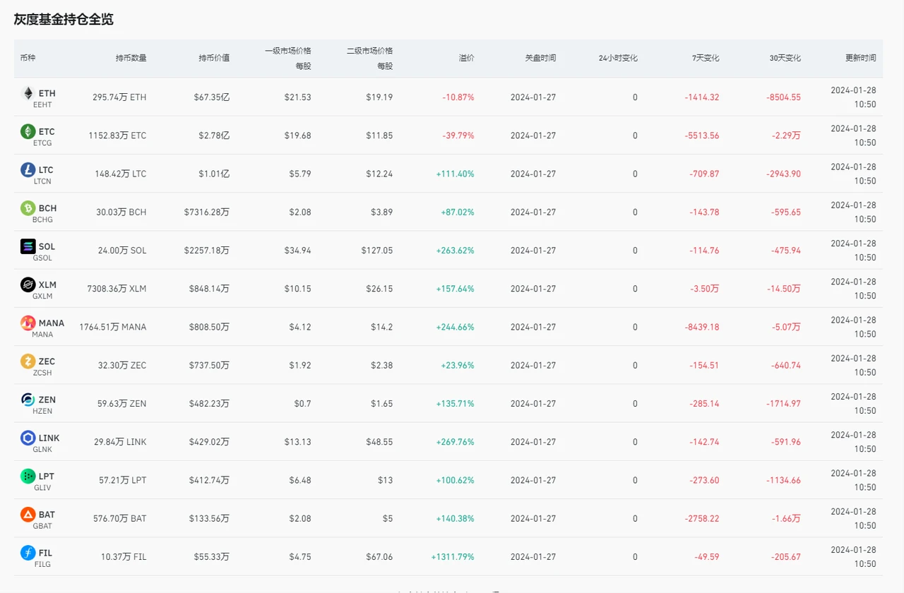 比特币现货ETF的胜负手？灰度胜诉SEC及比特币现货ETF情况