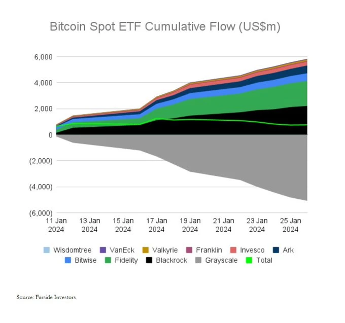 比特币现货ETF的胜负手？灰度胜诉SEC及比特币现货ETF情况