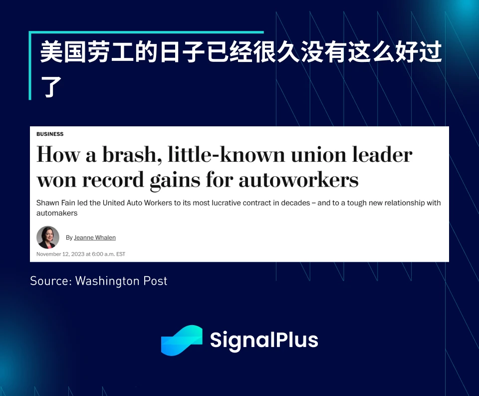 SignalPlus:2023年宏观回顾及2024年展望