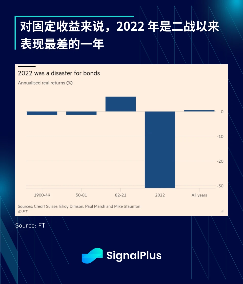 SignalPlus:2023年宏观回顾及2024年展望