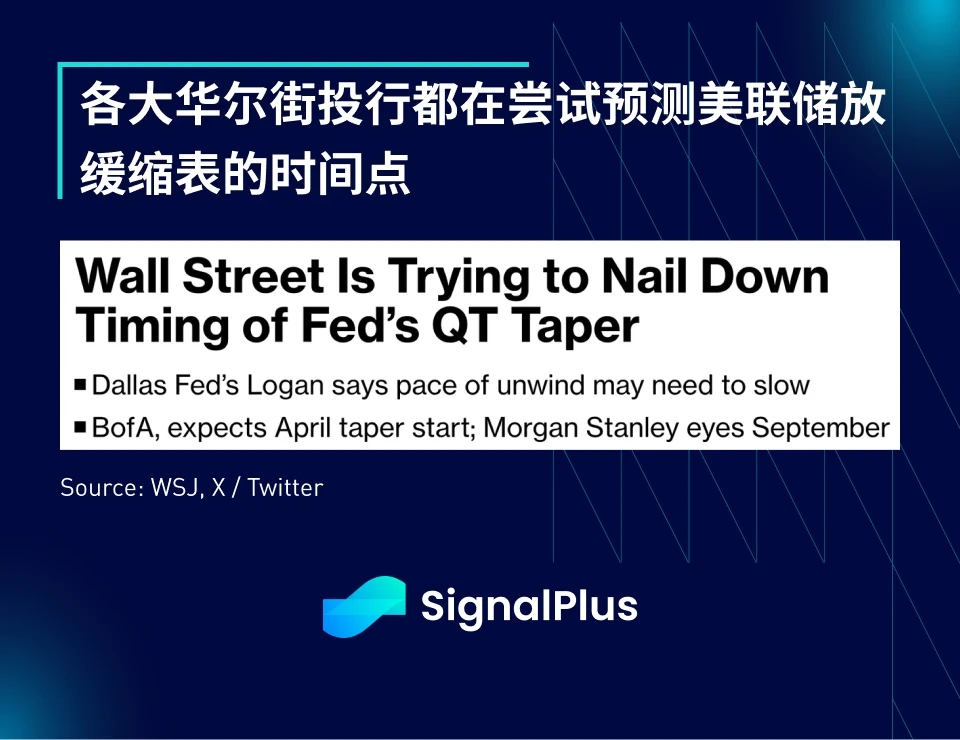 SignalPlus:2023年宏观回顾及2024年展望