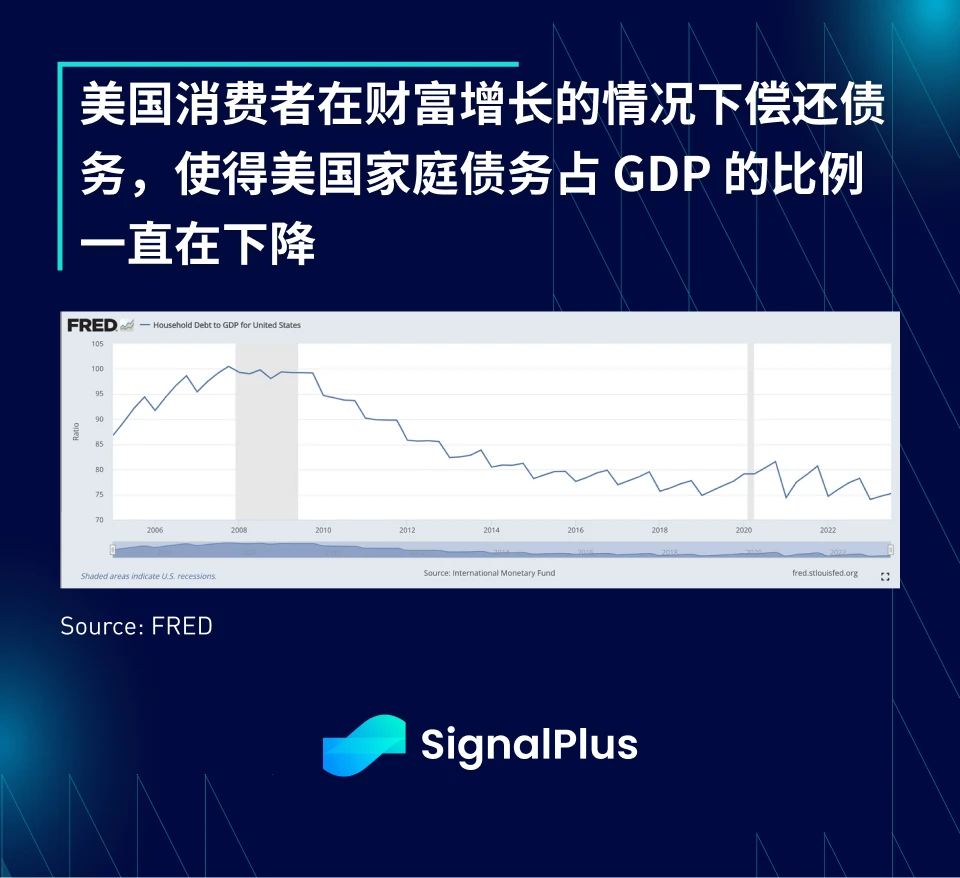 SignalPlus:2023年宏观回顾及2024年展望