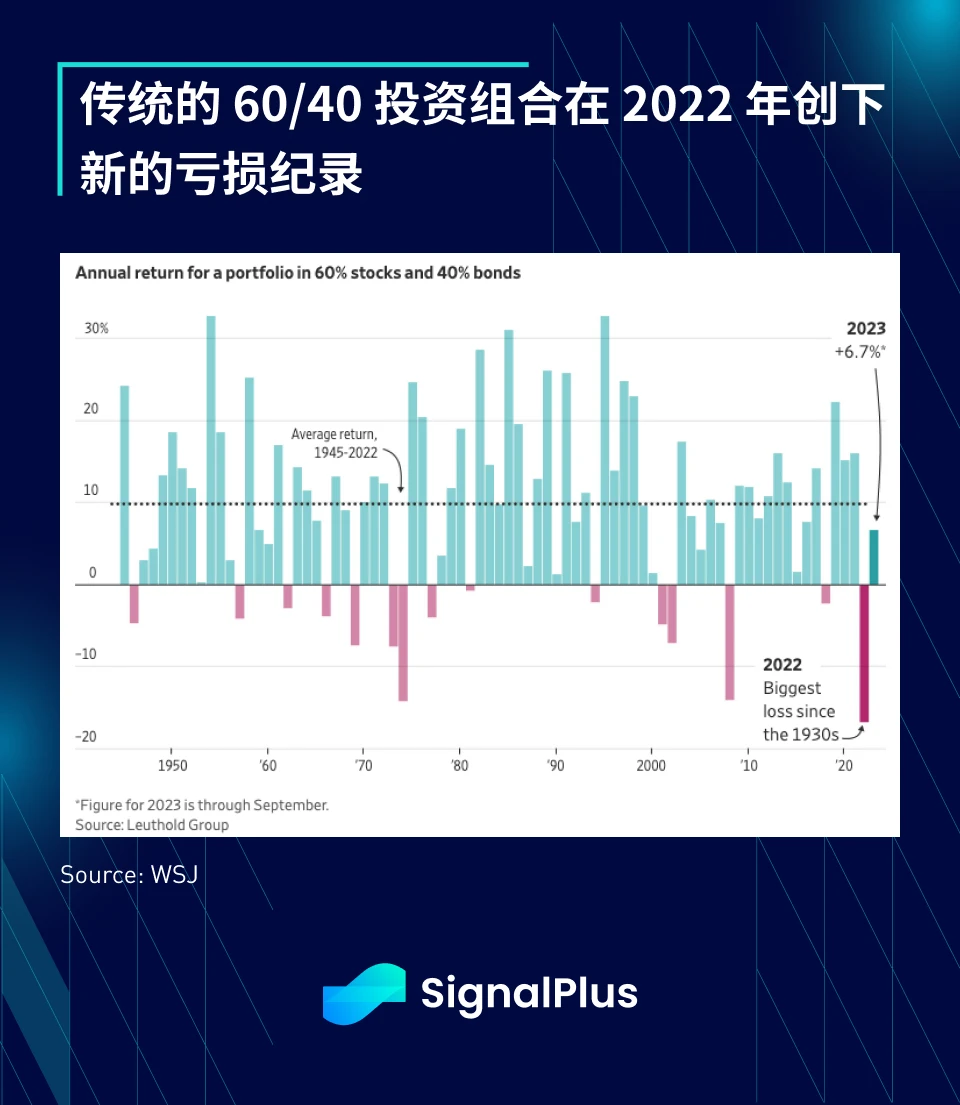 SignalPlus：2023年宏观回顾及2024年展望