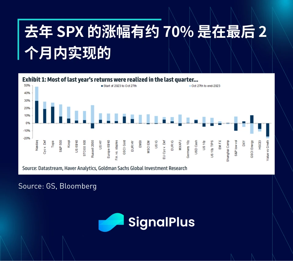 SignalPlus:2023年宏观回顾及2024年展望