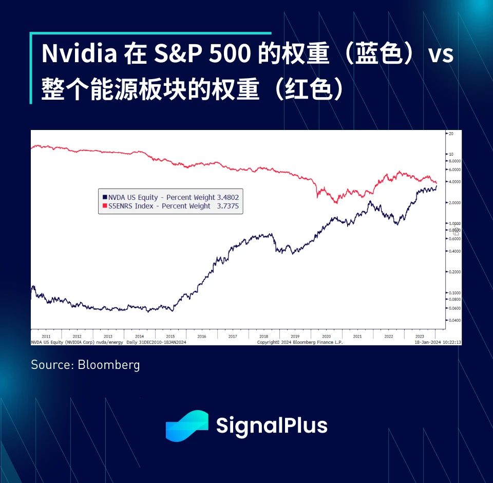 SignalPlus：2023年宏观回顾及2024年展望