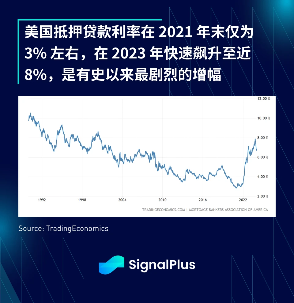 SignalPlus：2023年宏观回顾及2024年展望