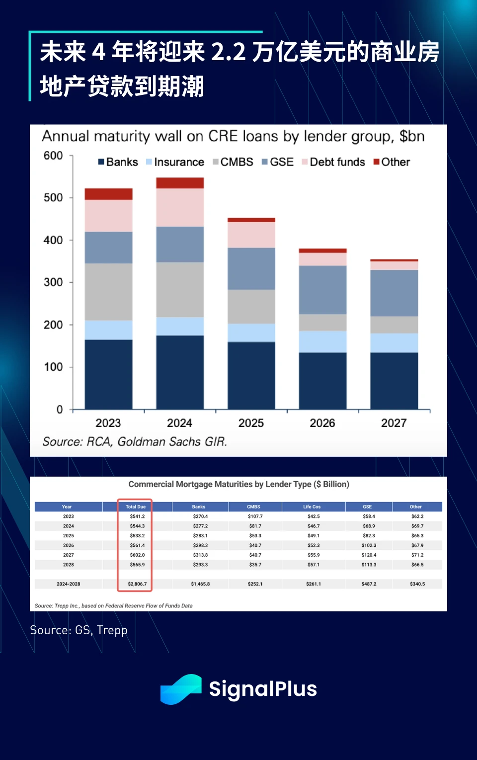 SignalPlus：2023年宏观回顾及2024年展望