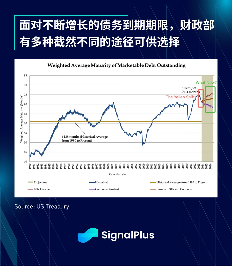 SignalPlus：2023年宏观回顾及2024年展望