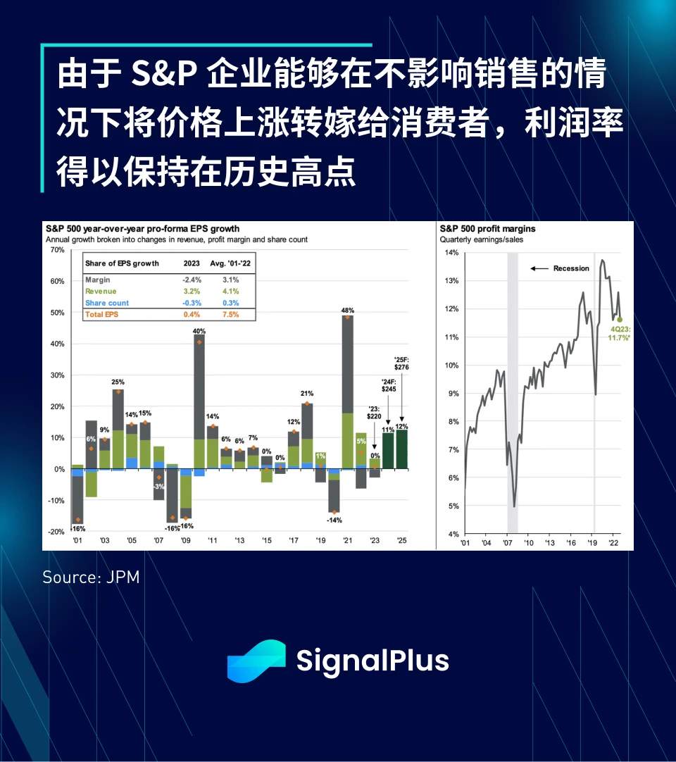 SignalPlus：2023年宏观回顾及2024年展望