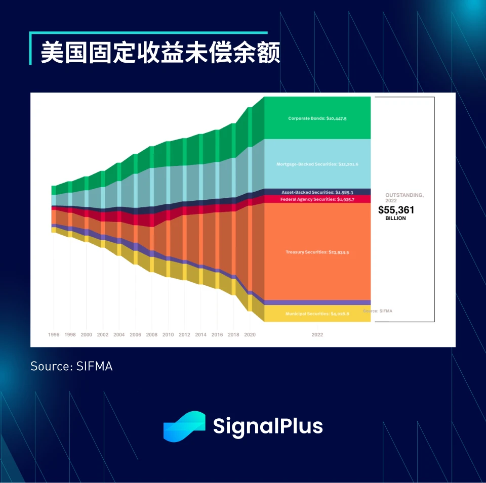 SignalPlus:2023年宏观回顾及2024年展望