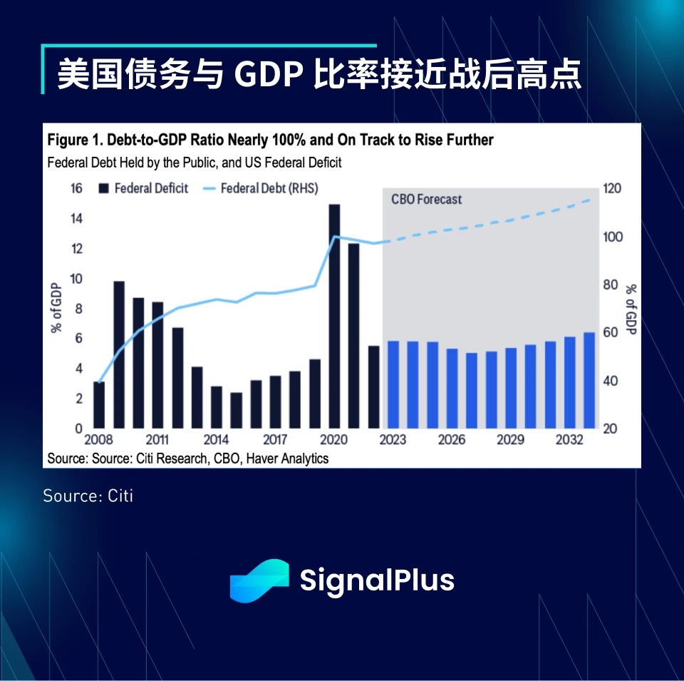 SignalPlus:2023年宏观回顾及2024年展望