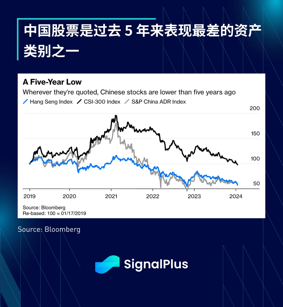 SignalPlus：2023年宏观回顾及2024年展望