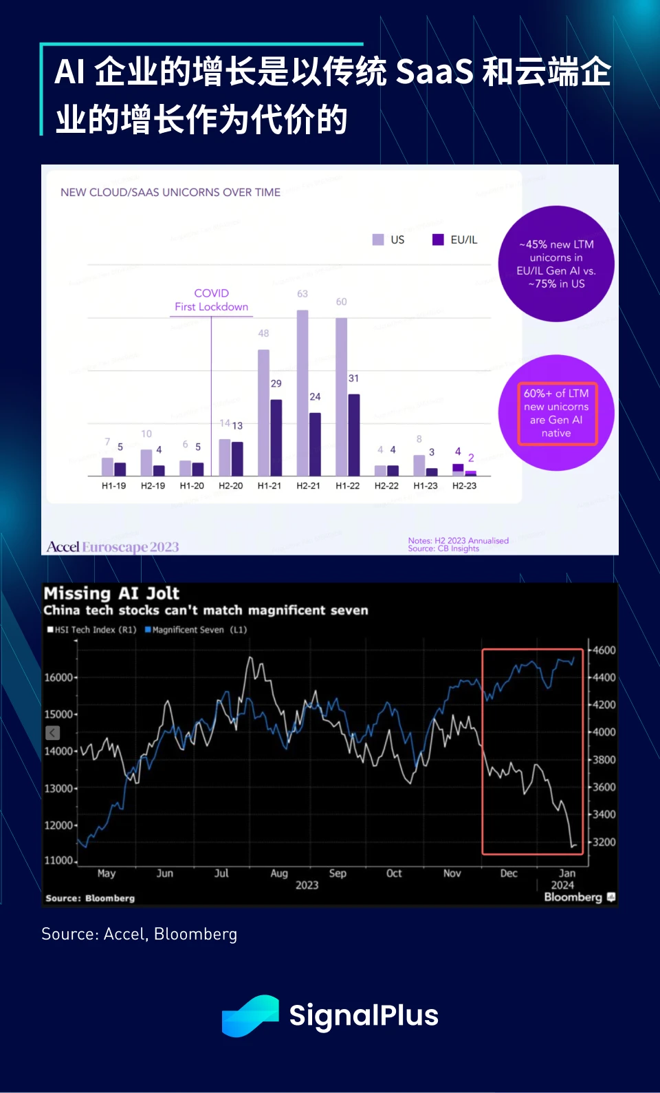 SignalPlus:2023年宏观回顾及2024年展望