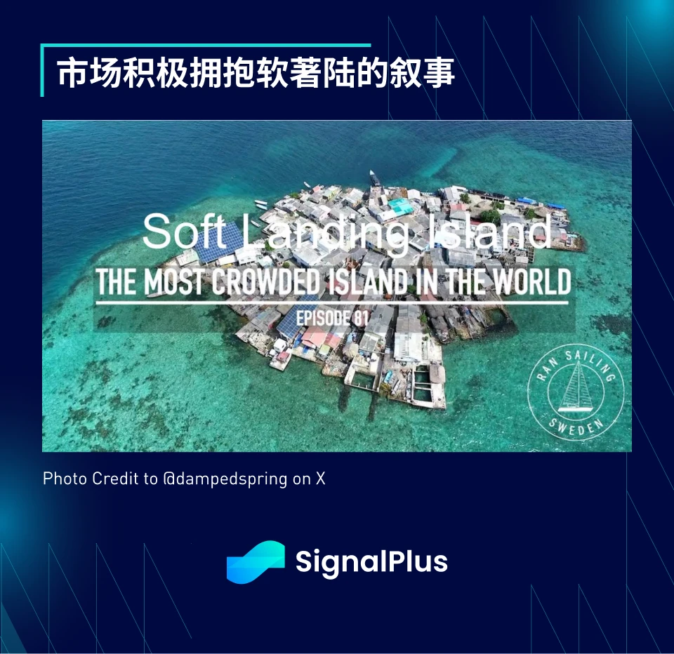 SignalPlus:2023年宏观回顾及2024年展望